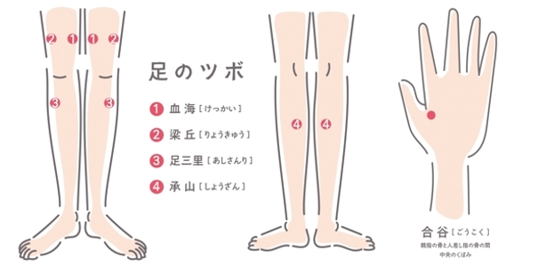 免疫力を高めるツボを押して免疫力アップ